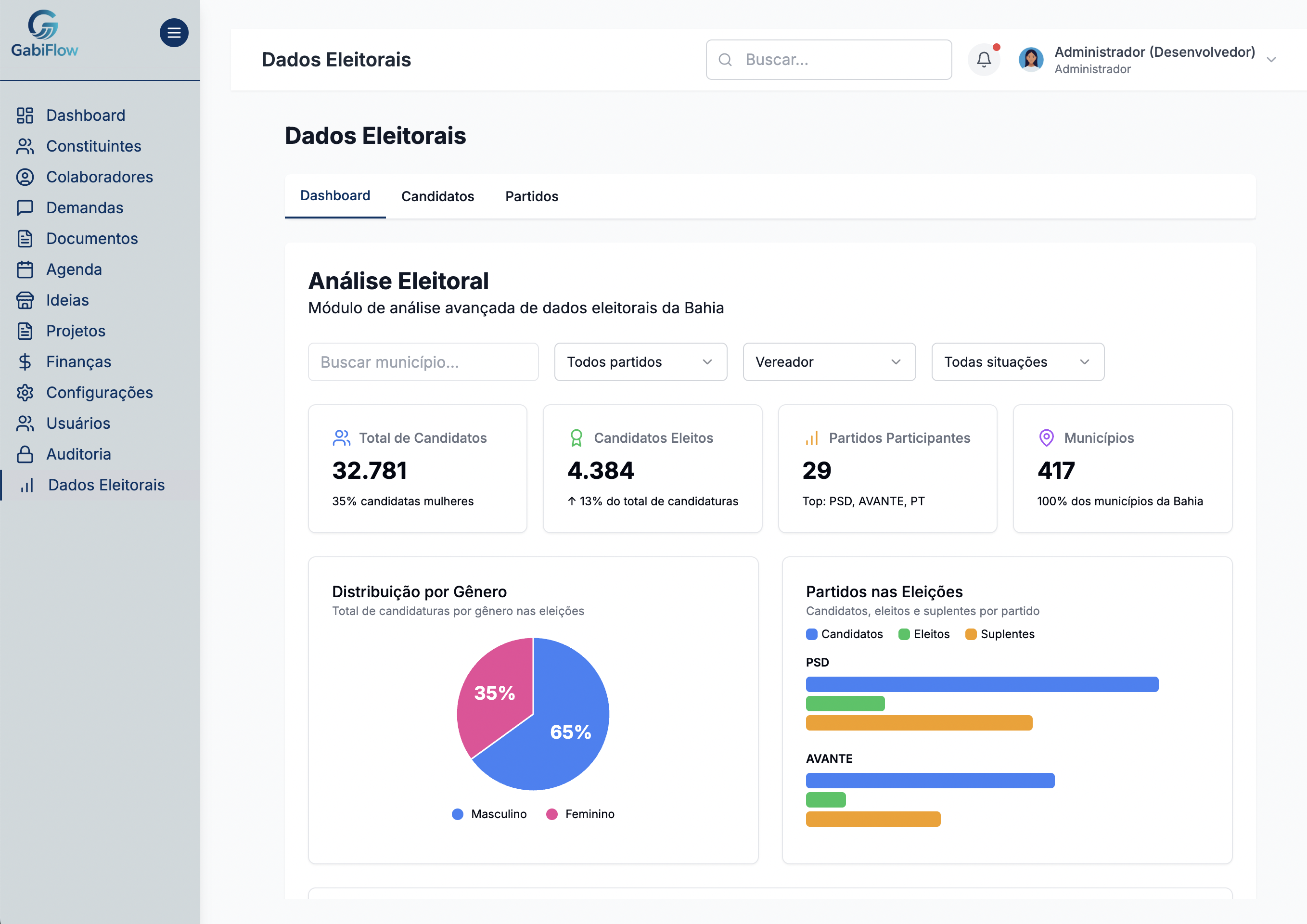 Análise de Dados Eleitorais