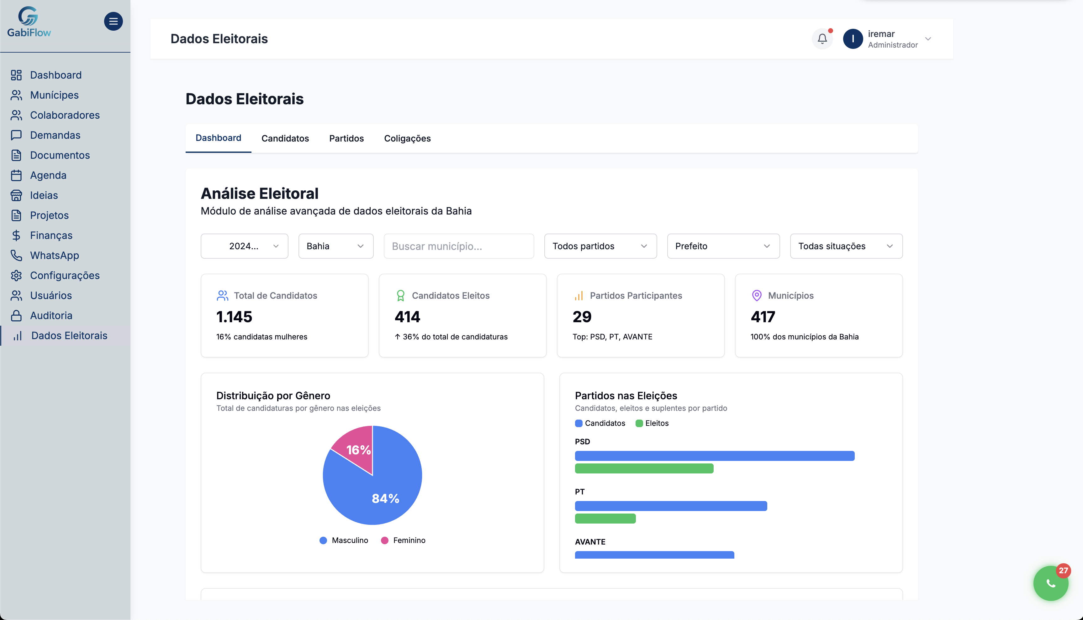 Dados Eleitorais do TSE