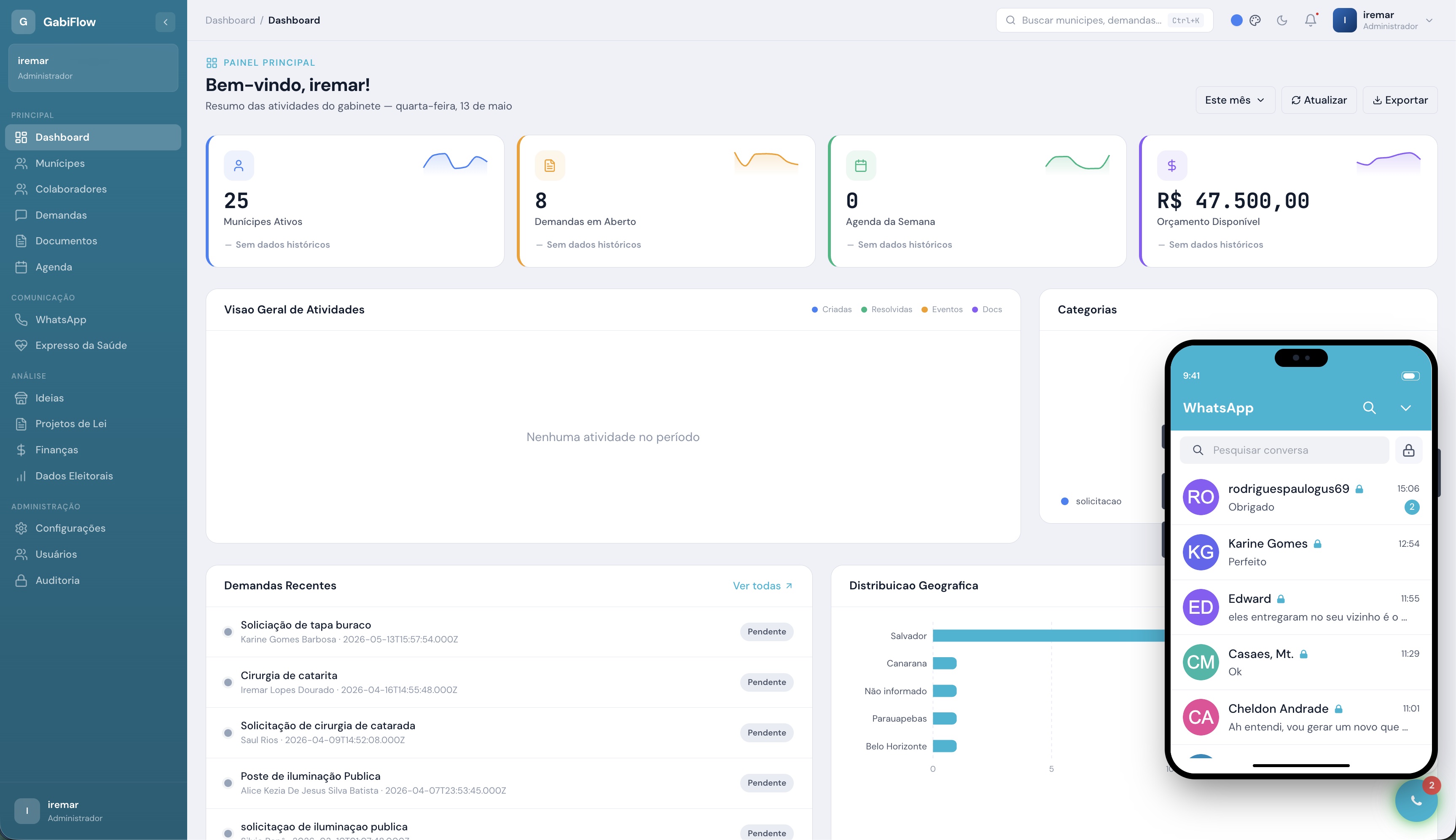 Dashboard GabiFlow - Painel principal do gabinete
