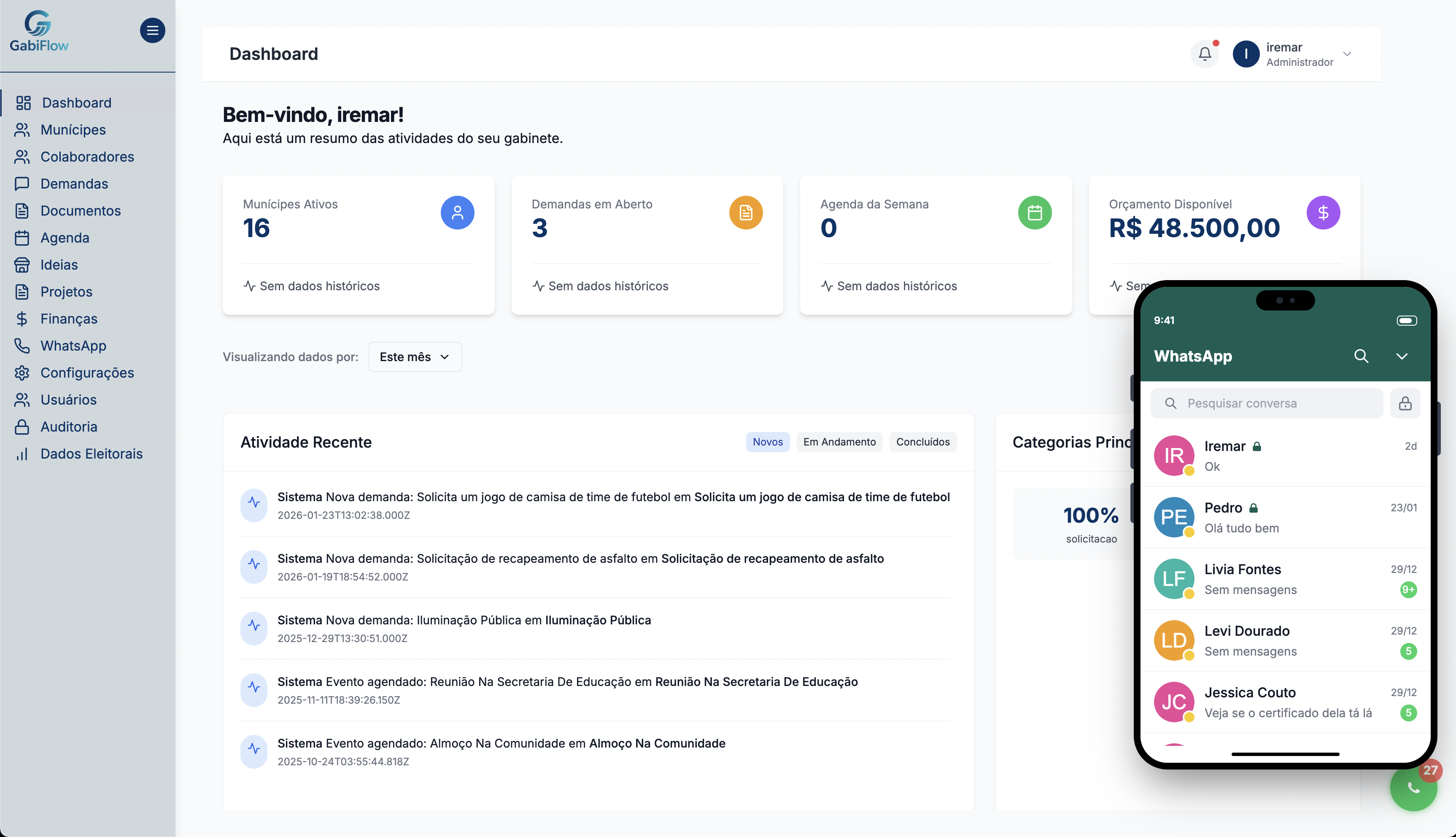 Dashboard GabiFlow - Painel principal do gabinete
