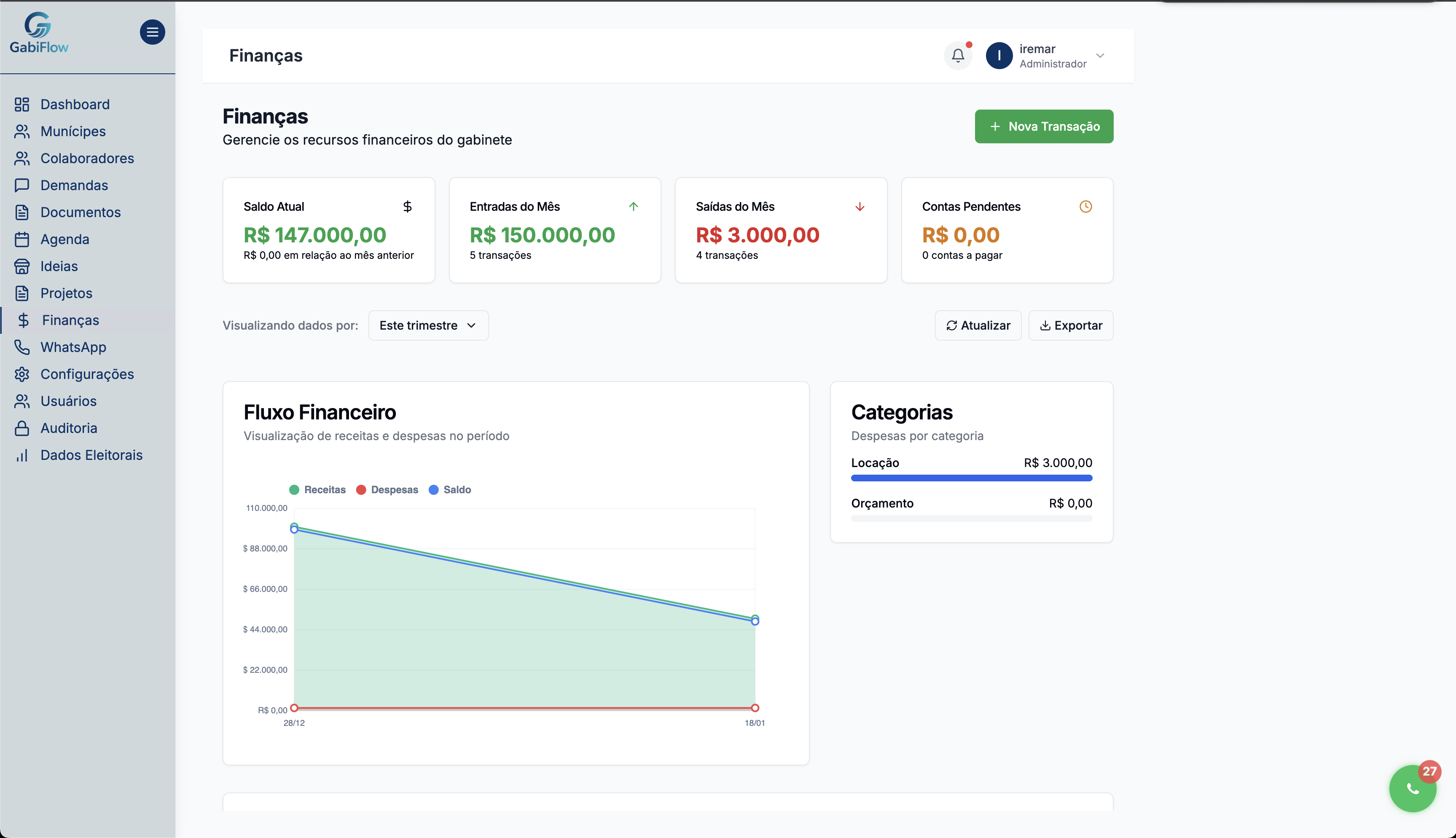 Módulo Financeiro do Gabinete