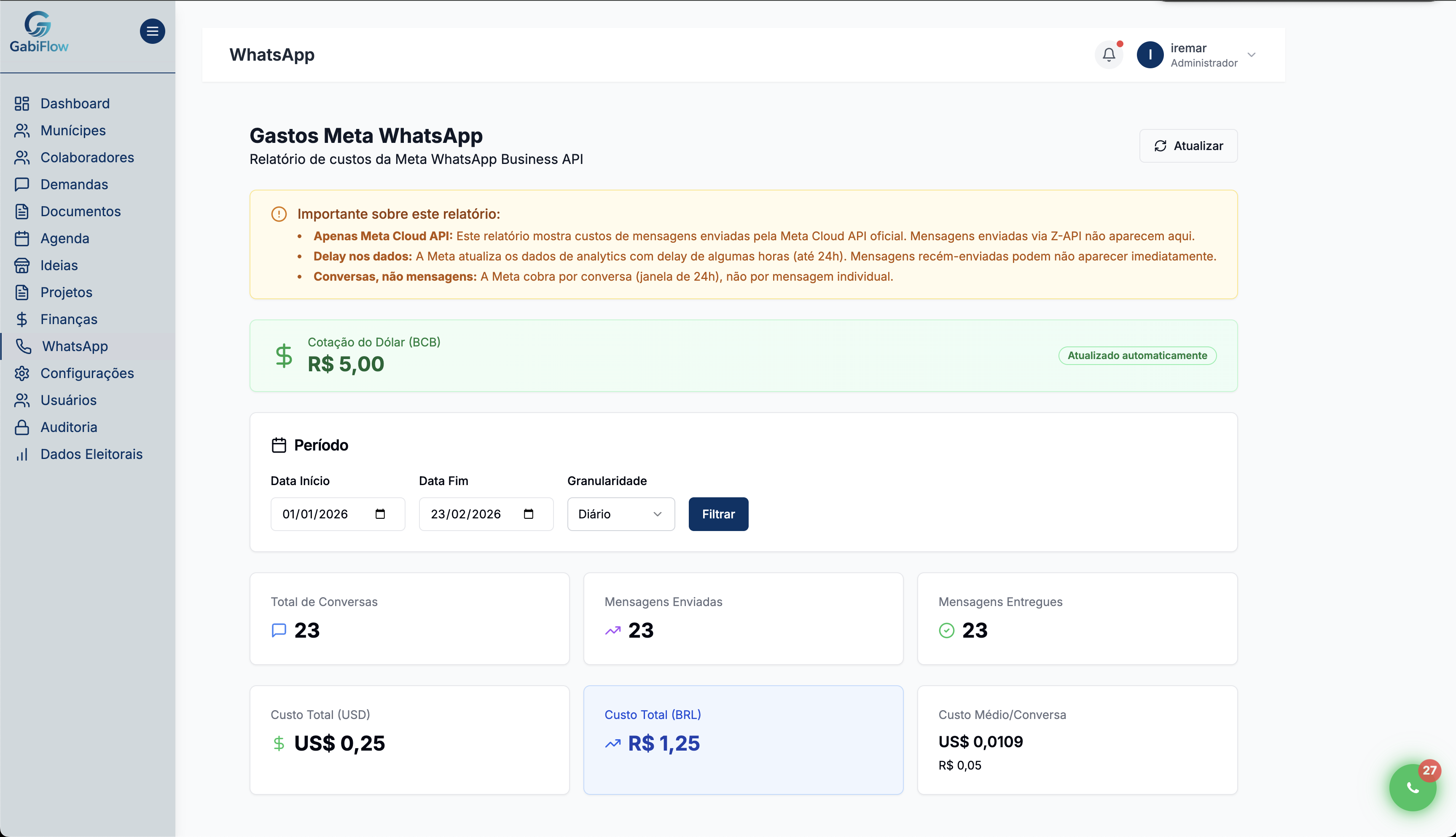 Relatório de Gastos Meta WhatsApp